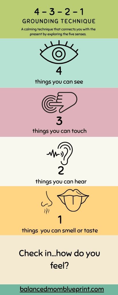 Visual checklist of the 4-3-2-1 steps